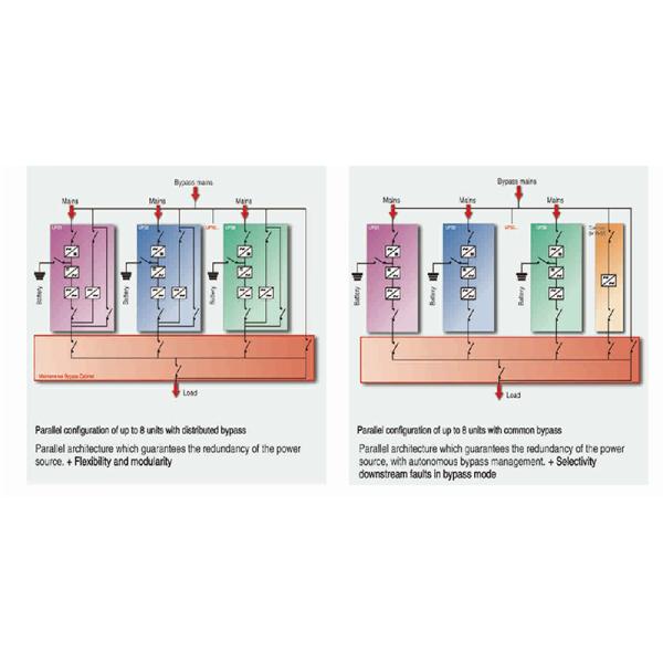 Bypass Synchronization Online Ups System ISO14001 HD Panel 384VDC
