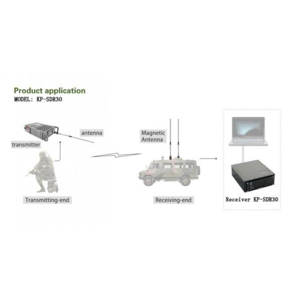 Transmission point à point Cofdm 300-4400mhz Mini HD Audio Vidéo Récepteur sans fil Constellation 64QAM optionnel