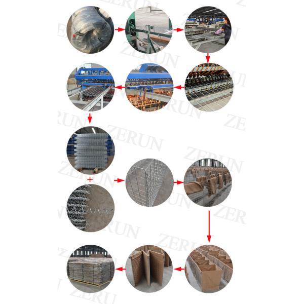 Извив барьера Mil1 Hesc стены барьера BWG18-22 Hesco нормальный обратный