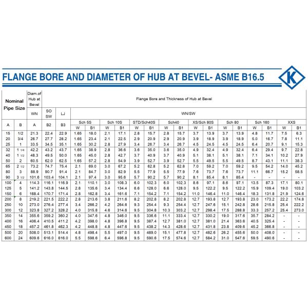Труба нержавеющей стали шеи сварки служит фланцем ANSI B16.5 WN ASTM A182 ASME