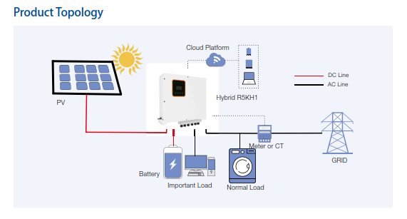 Best quality 230VAC on grid and off grid single phase solar inverter5kw 6kw 7kw 9kw 10kw hybrid solar inverterwith CE TUV