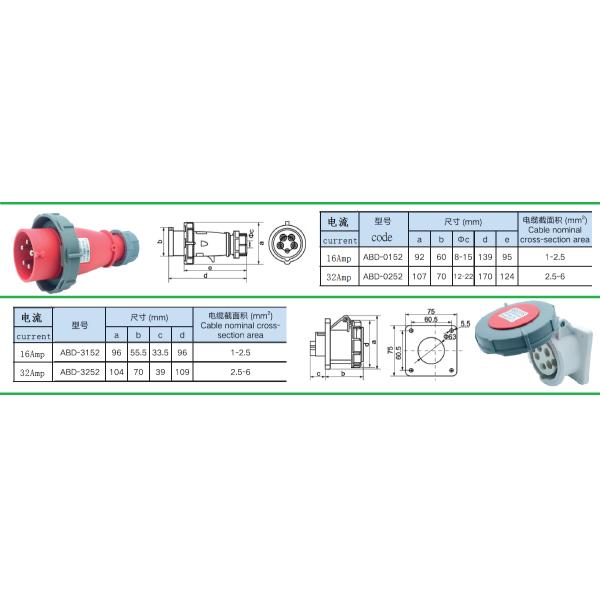 Водоустойчивые промышленные гнезда 5Pins тип установки панели 16Amp и 32Amp 3P+N+E штепсельной вилки IP67