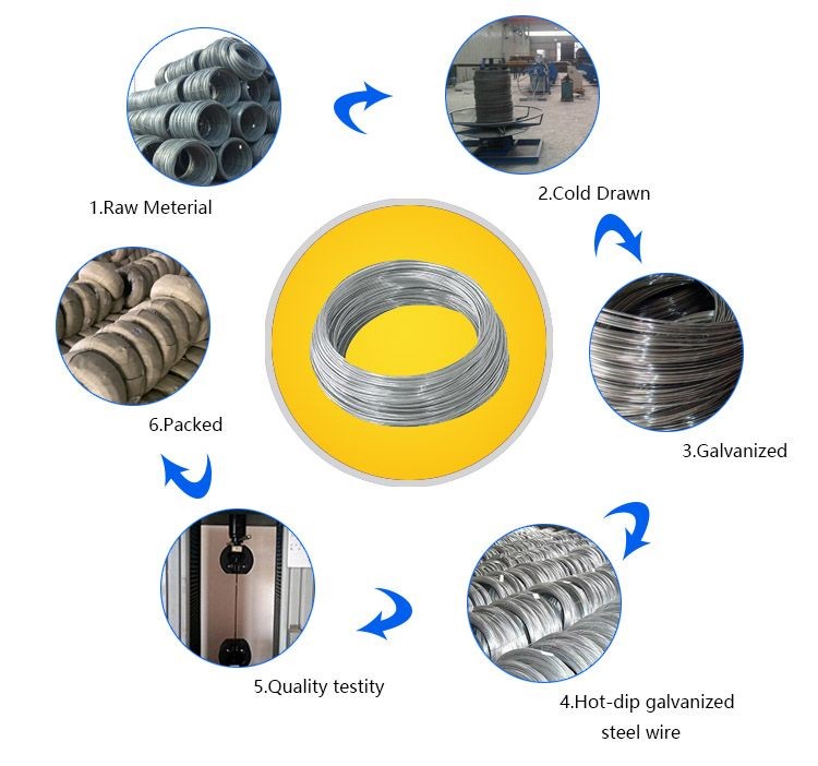 Промышленная винтовая пружина SAE1050 SAE1055 SAE1060
