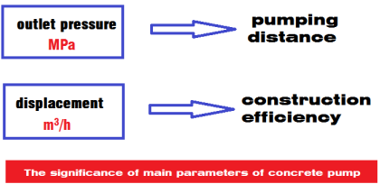 Professional Portable Trailer Mounted Concrete Pump 6275×1962×2215 Mm