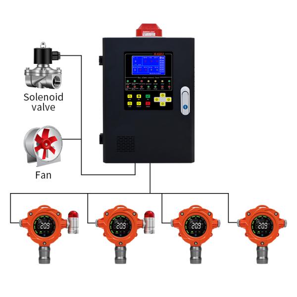 IP67 Class of Protection Fixed Gas Detector for Safe and Accurate Detection of Combustible Gases