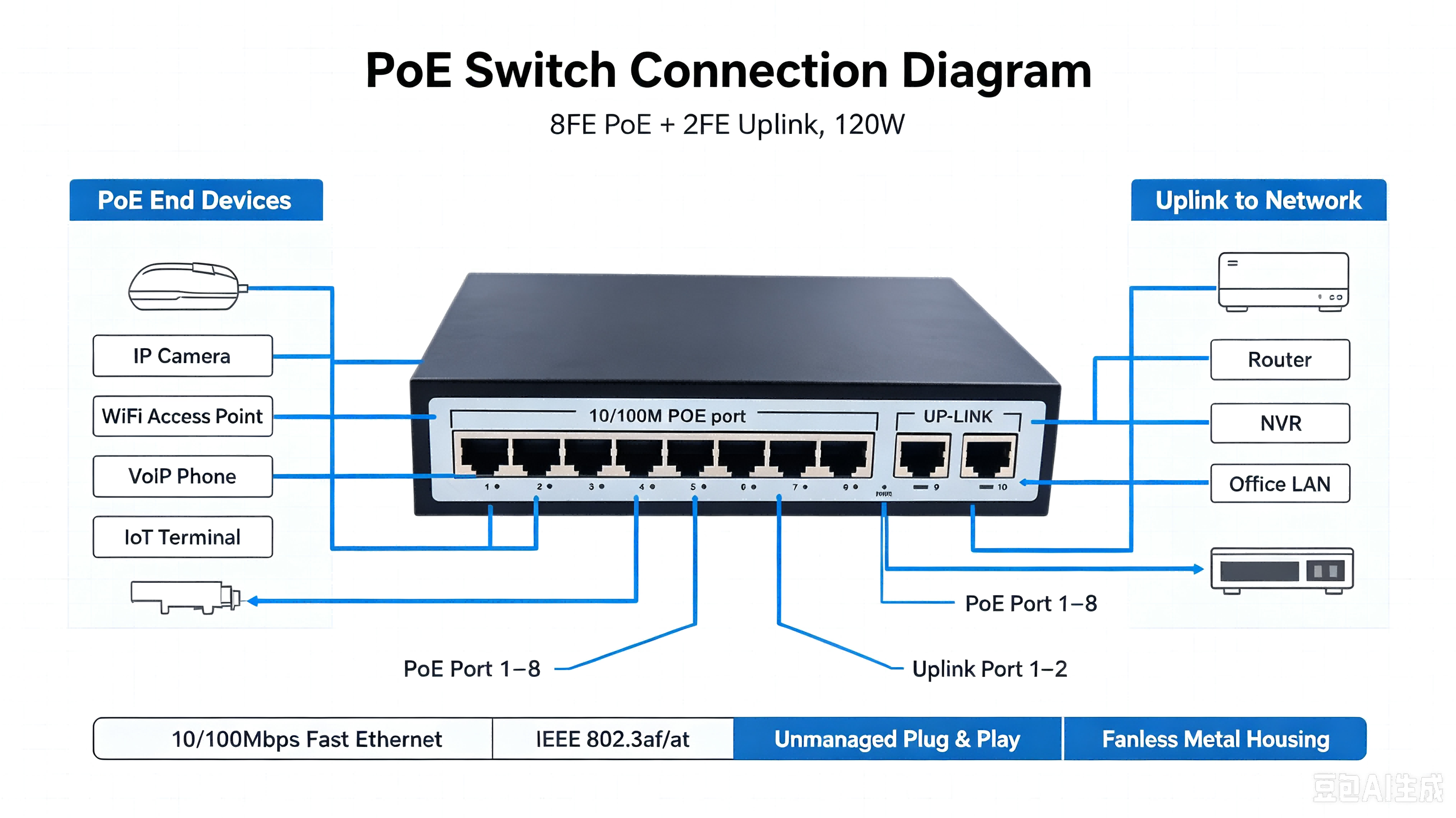 Factory OEM Price 8 Port Fast Ethernet PoE Switch 100Mbps