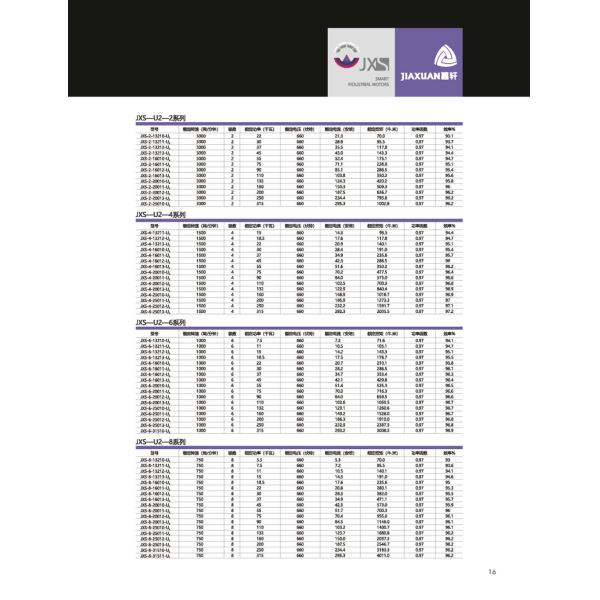 Flameproof Permanent Magnet Intelligent Motor