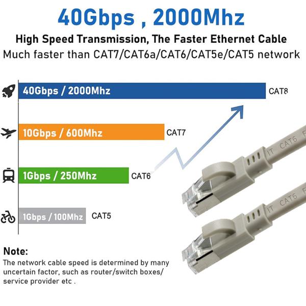 CAT6 Câble Ethernet FTP plat protégé par un écran sans démarrage