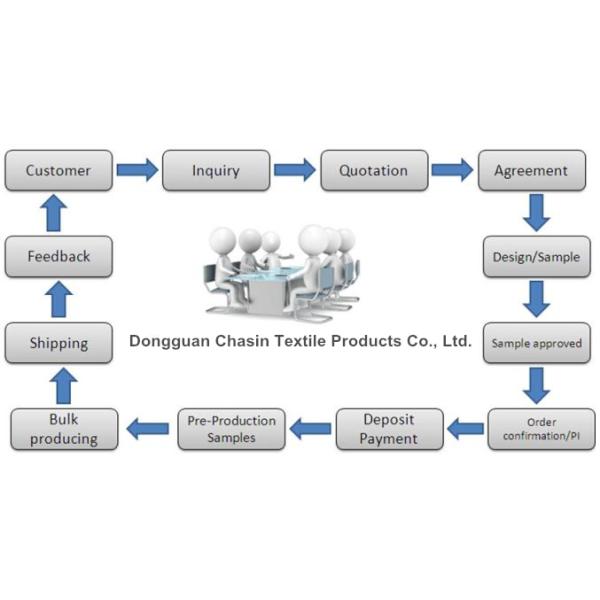 Custom Iron - On Backing Bear Logo Clothing Embroidery Patches Large Size