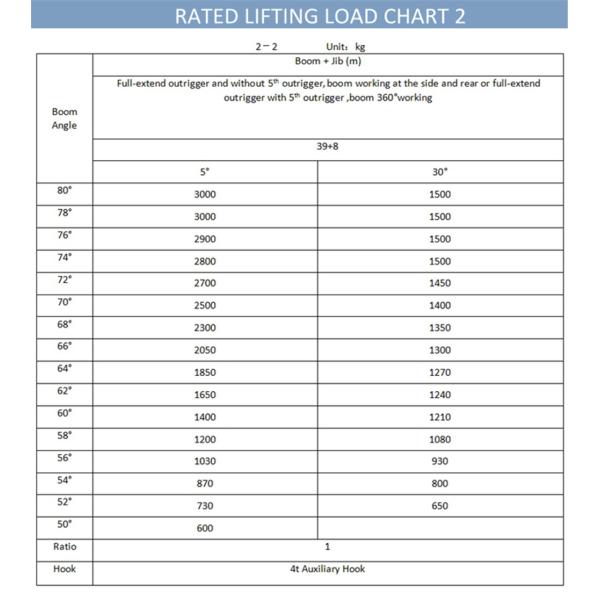 QLY25 25Ton Truck Crane