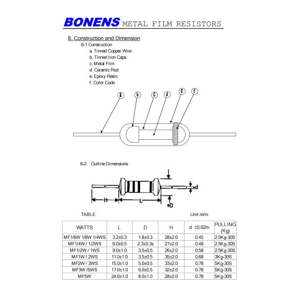 1/4W 5k-500k 1% Tolerance Metal Film Resistor Through Hole Mounting Fixed Resistor