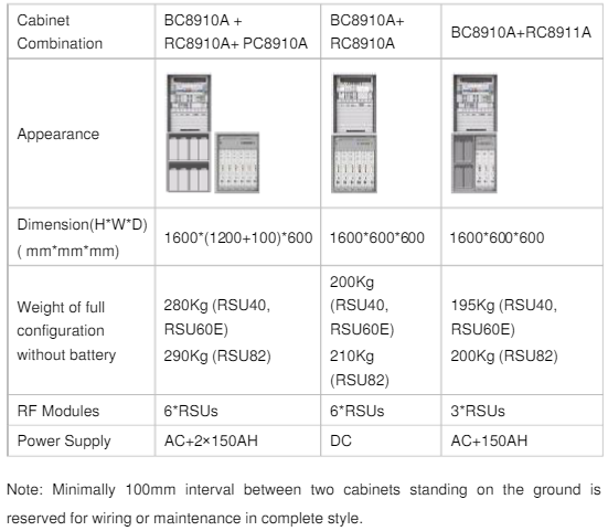 ZTE Power cabinet ZXSDR BS8900A include BC8910A PC8910A RC8911A