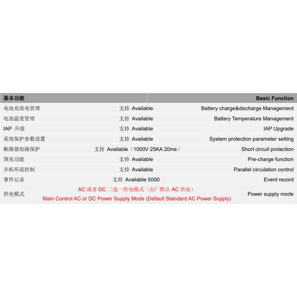 GCE 256S 819.2V 250A High Voltage 4U RBMS Current Sampling Accuracy 0.5% FSR