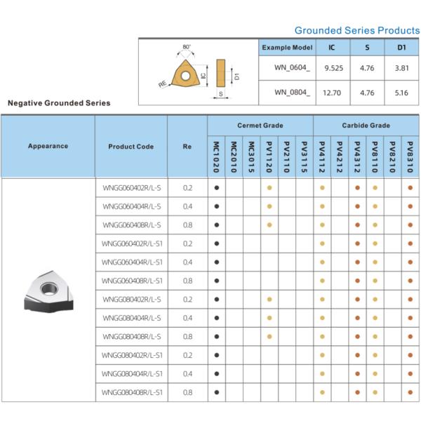 Fine Finishing PVD Coating CNC Cermet Insert For Machining Steel Turning Insert WNGG080404R-S