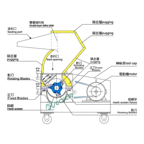 Metal Crusher Machine Recycling Crushing Machines Used Clothes Recycling Textile Shredder Machine