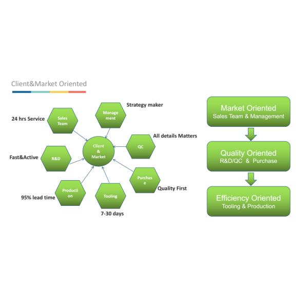 Shen Zhen AVOE Hi-tech Co., Ltd.