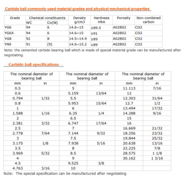 Heavy Alloy Tungsten Carbide Balls 3.56mm 3.81mm 4.06mm 4.32mm 4.57mm
