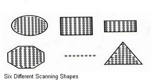 Co2 Fractional Laser Machine Wavelength 10600 nm Rated Power 800 Watt Net Weight 52 Kgs
