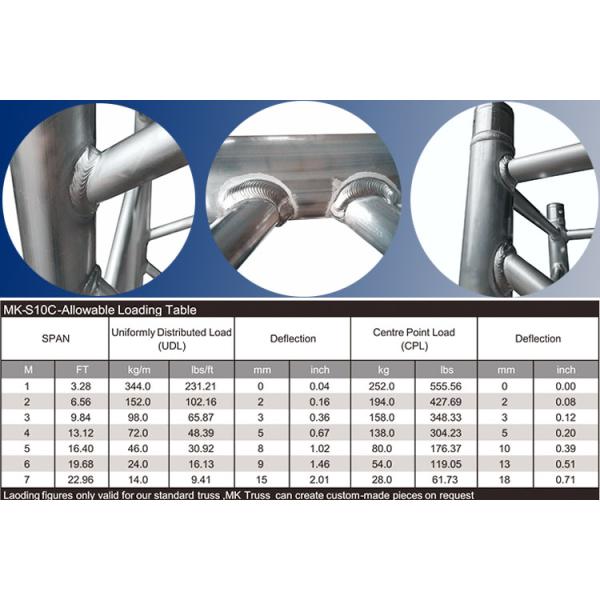 100 мм мини-решетка для арки решетка крыши событие шпигат стыковочный путь и легкий дизайн