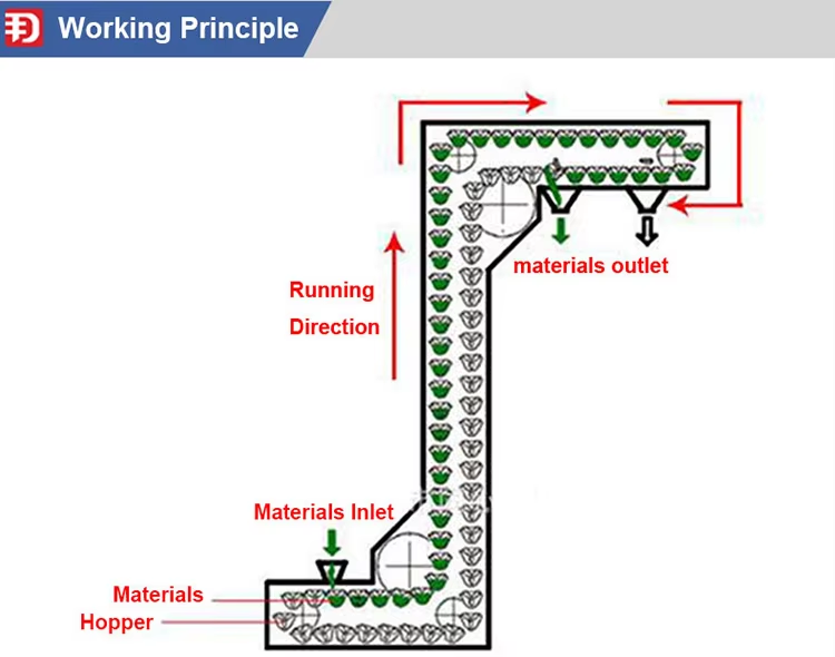 Automatic Granule Feeding Z Type Bucket Elevator Z Bucket Conveyor