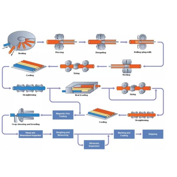 AISI DIN ASTM SB Nickel Alloy Bars Dia 4mm-50mm Haynes 230 Bar