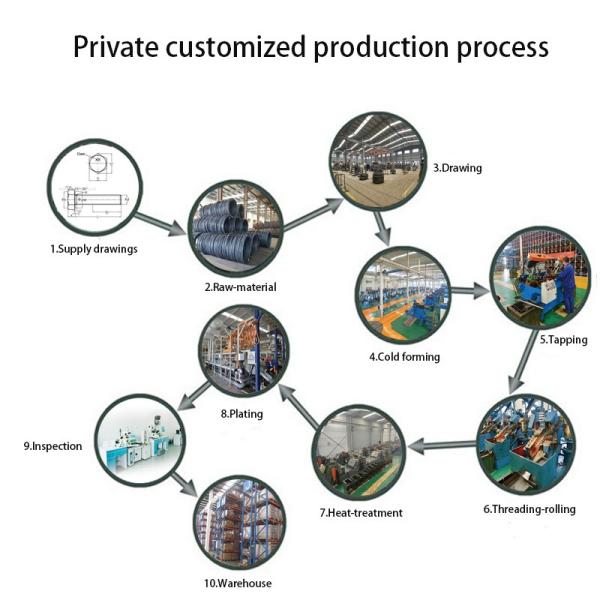 Конец углерода нержавеющей стали ранга ASTM A193 B7 крепежной детали высокопрочный 8,8 стальной двойной обивает продетый нитку болт стержня штанги