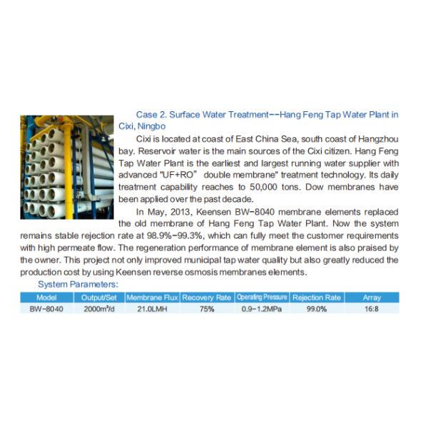 Nanofiltración (NF) Elemento de membrana industrial-NF1-4040R para agua potable directa