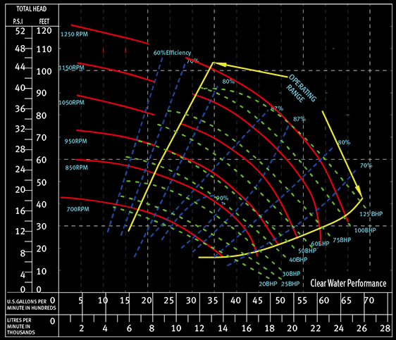 Насос грязи 12 x 10 x 23 буровых установок зашкурит смешивая центробежный насос SCP