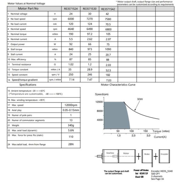 Motor de corriente continua con cepillado de bajo ruido 92 Watt 4640 rpm 35 mm de corriente continua OEM Eficiente en energía