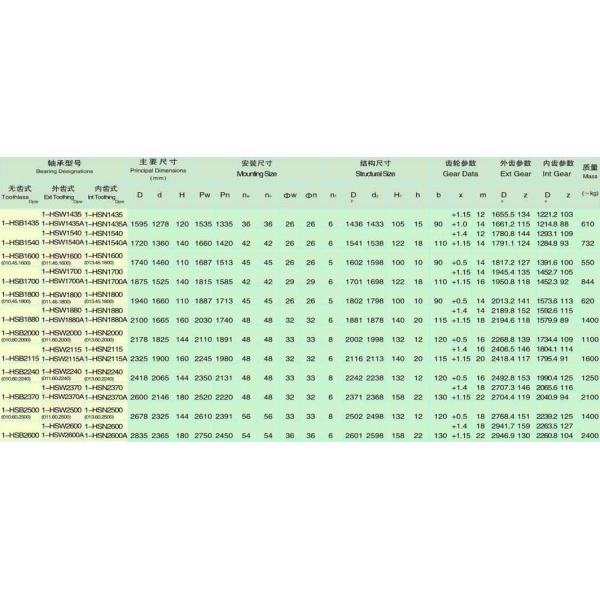 4 Point Contact Thin Section Bearing Small slewing bearing 013.25.315 Internal Gear DL