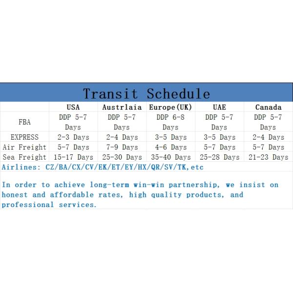 Международная доставка от двери к двери DHL International Courier из Гуанчжоу