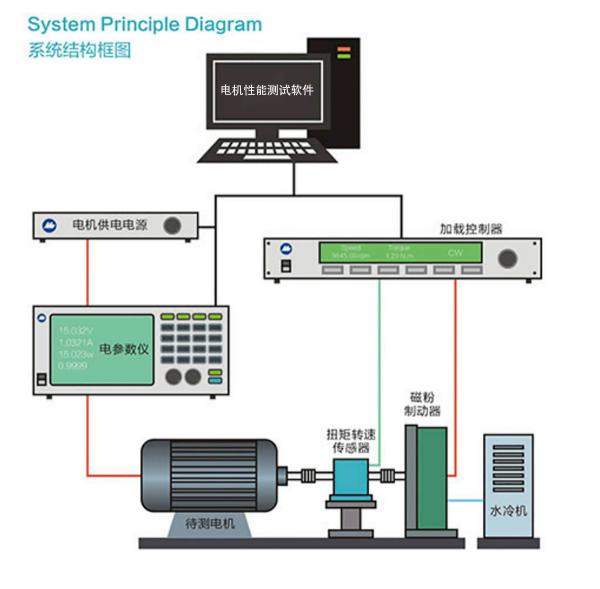 Industrial Motor Testing Equipment 220V 0-100N.M With LED Display
