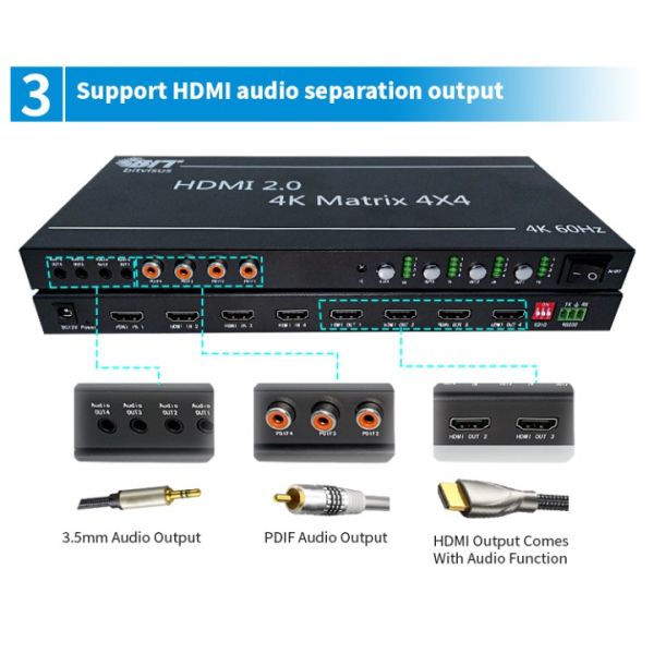 4K60 HDMI Matrix Switch 4 in 4 Out with HDMI 2.0 Support for Multi-Screen Control