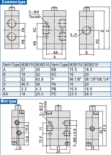 Серия S3B S3C S3D S3R S3L S3Y S3PM S3PP S3PF S3PL S3HS M3 модулирующей лампы путя AIRTAC 3/2