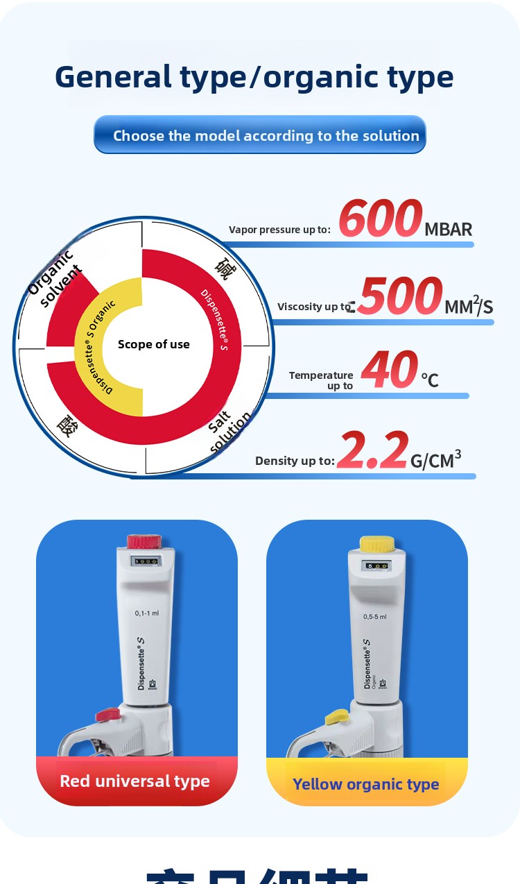Bottle Top Dispenser Titration Device Dispensette Digital Vernier Organic Universal Trace Package One Made in Other Country