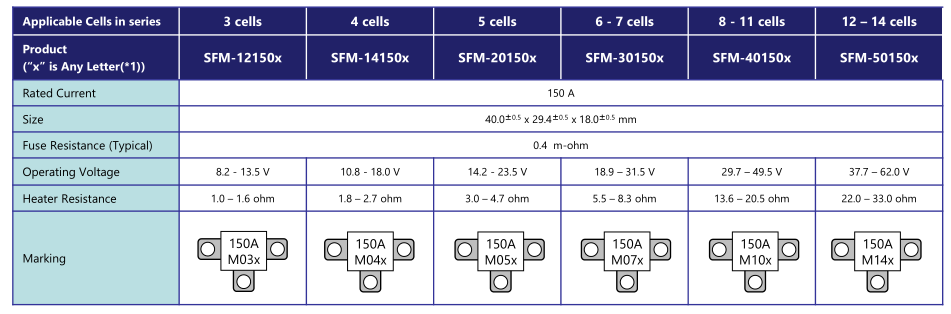 SFM Series Self Control Fuse SCP WPF120A4M 4 Cell 120 150A Amperes Surface Mounted Fuse