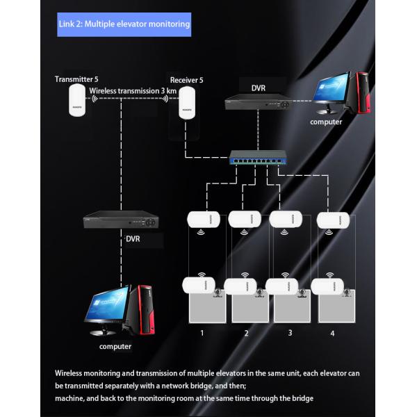 мост MTK7628KN+7610E сила DC POE и 12V 24V беспроводной сети 450Mbps