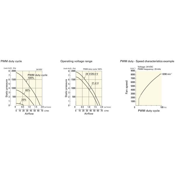 8200RPM 97×94×34mm 9BMC24P2G001 DC Blower Fan