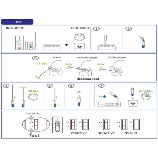 ARTG375418, CE, COVID-19 Antigen Rapid Test Kit For Self-Testing