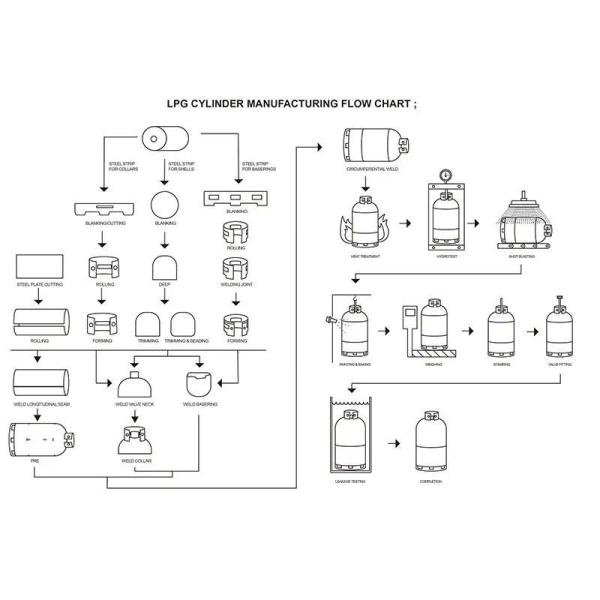 Galvanized Steel Bottom Ring LPG Cylinder Manufacturing Machinery 6000kg