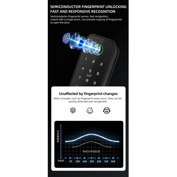 Yagu Tuya APP IP55 Waterproof Door Lock for Home/Office Bull Head Fingerprint Password Lock Outdoor Single & Double Fingerprint