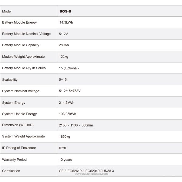 Deye BOS-B 2025 New Arrival Home Energy Storage System 51.2v Lifepo4 Lithium Solar Battery 280Ah