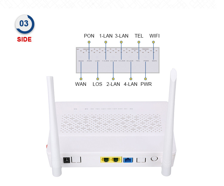 Модем маршрутизатора 1GE1FE FTTH ONU Wifi одиночного режима пластиковый XPON ONU