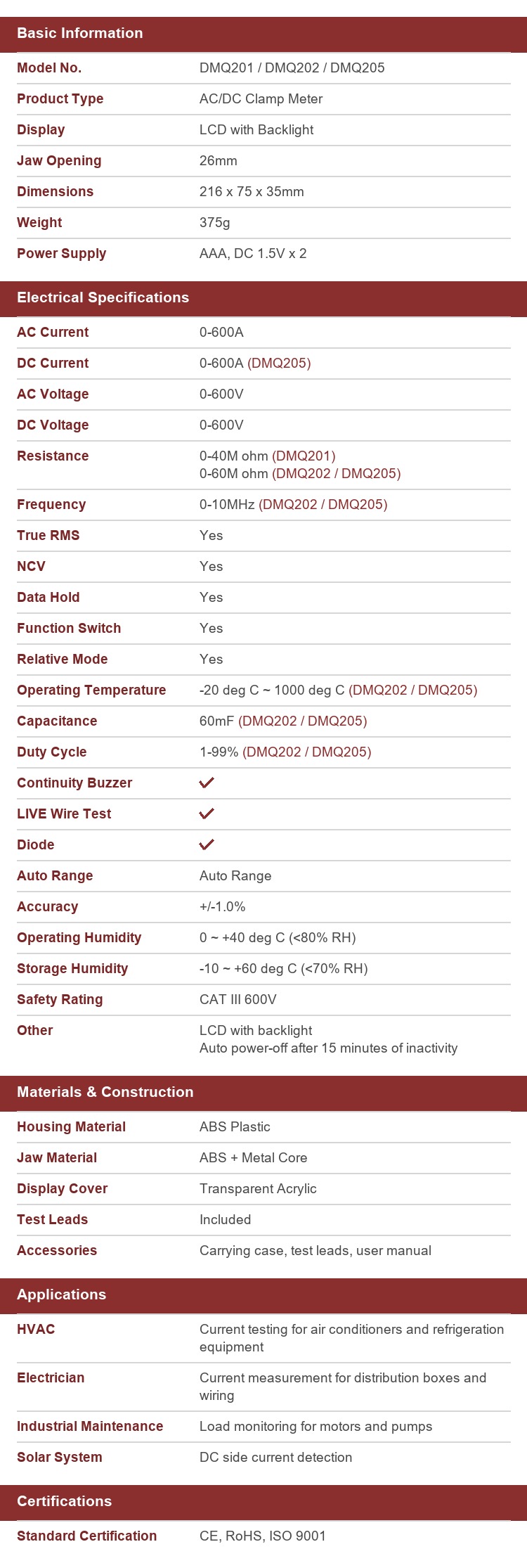 IMHOO DMQ202 Digital Clamp Meter 600A AC True RMS for Industrial Maintenance ODM CE CAT III