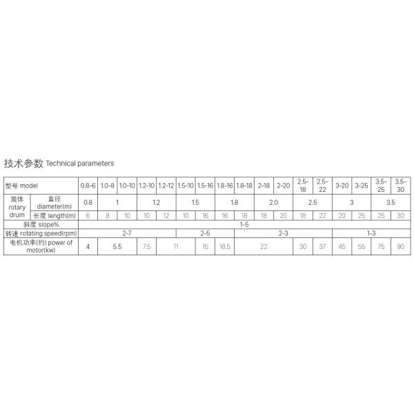 Сушильщик серии ХЗГ электрический роторный, промышленный роторный сушильщик 50 шуги/60Хз