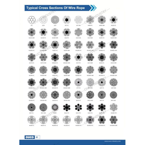 Premium OUCO Marine Wire Rope