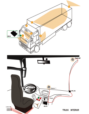 Wifi GPS 720P AHD SD Card 1080P Car DVR High Definition For Taxi / School Bus / Truck / Police Car / 24 Hours Monitor