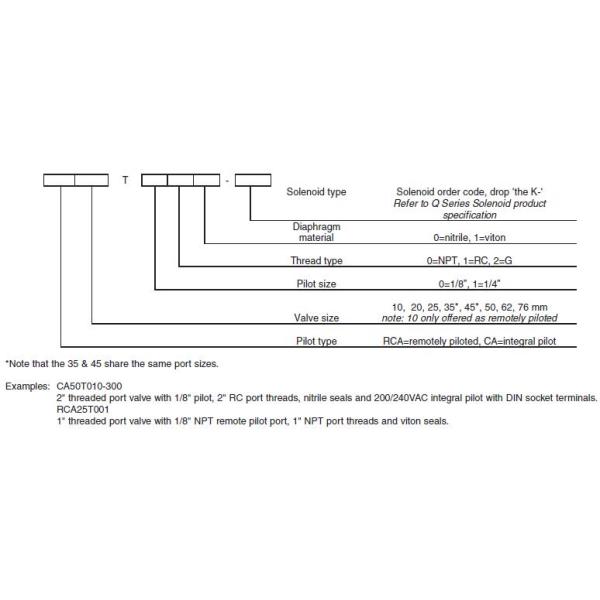 T CA45T Алюминиевый сплав G1 1/2 дюймовые газовые соленоиды
