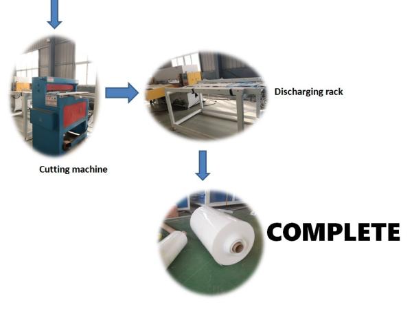 Ligne d'extrusion de feuilles ABS/PP/PS pour le produit d'emballage