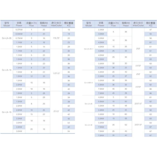 Жидкая средняя жидкость центробежного насоса насосов нержавеющей стали подходящая с мотором АББ